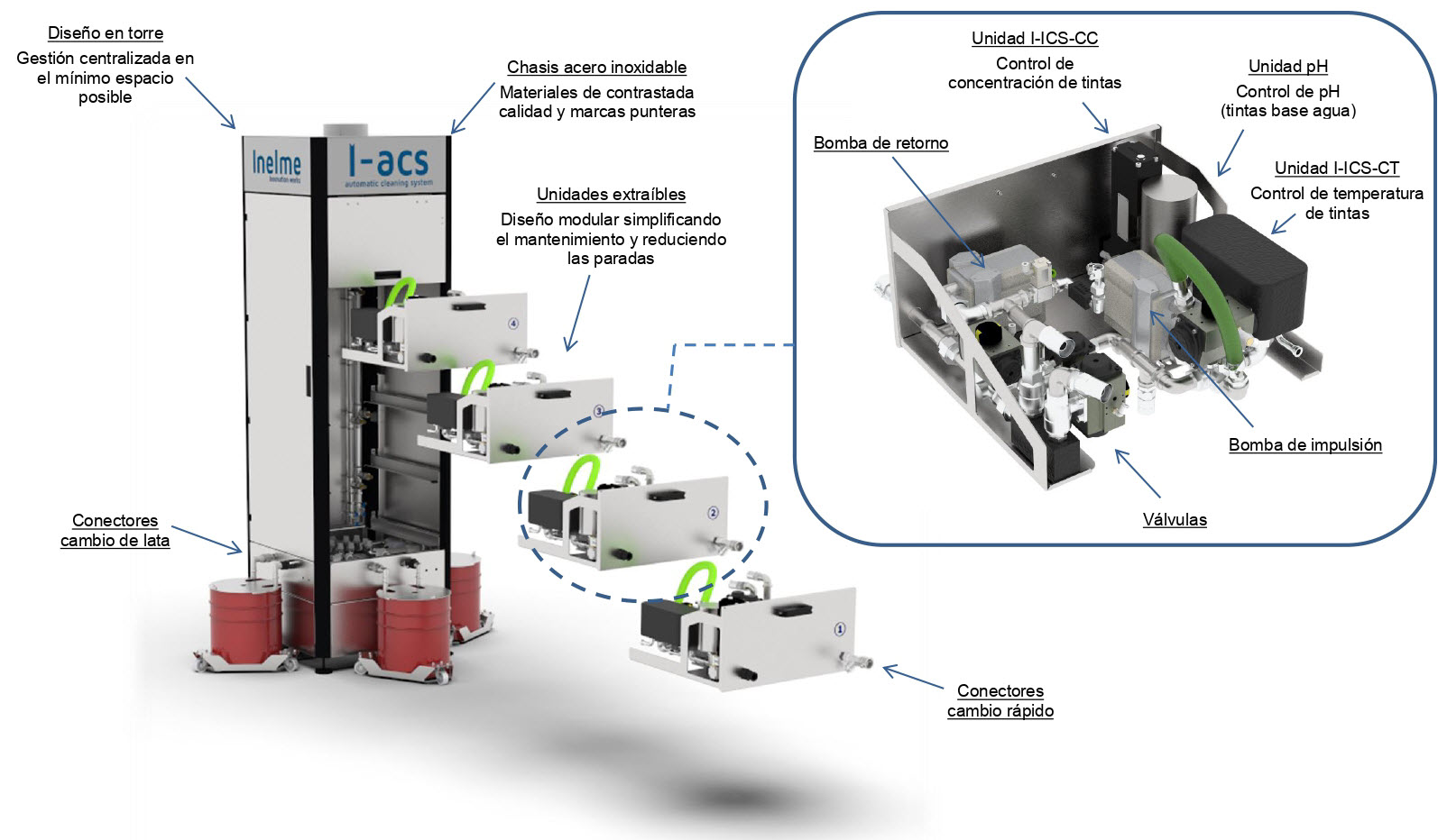 Automatic car wash system 1