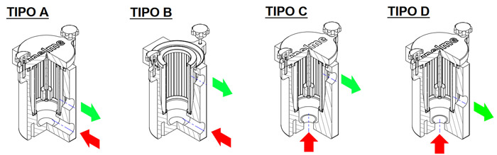 Magnetic Filter I-MIF 2